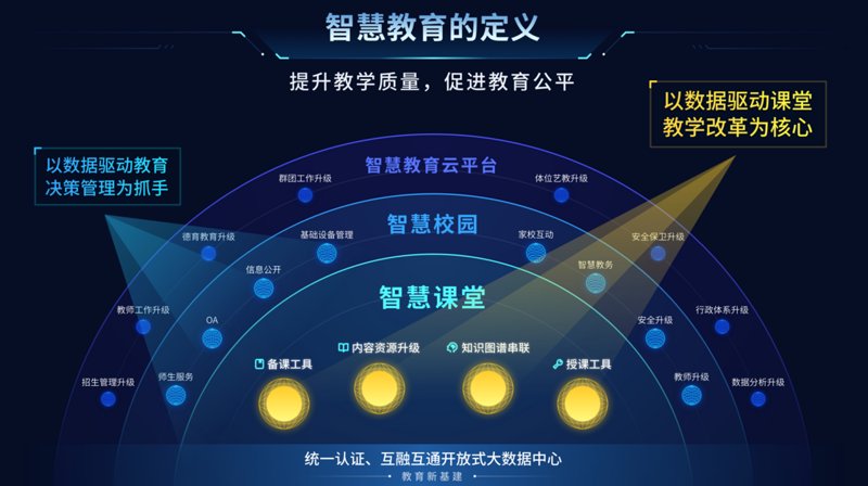 什么是教育信息化2.0？它将如何改变我们的学习方式和教学模式？让我们一起探究这个新时代下的新理念。
