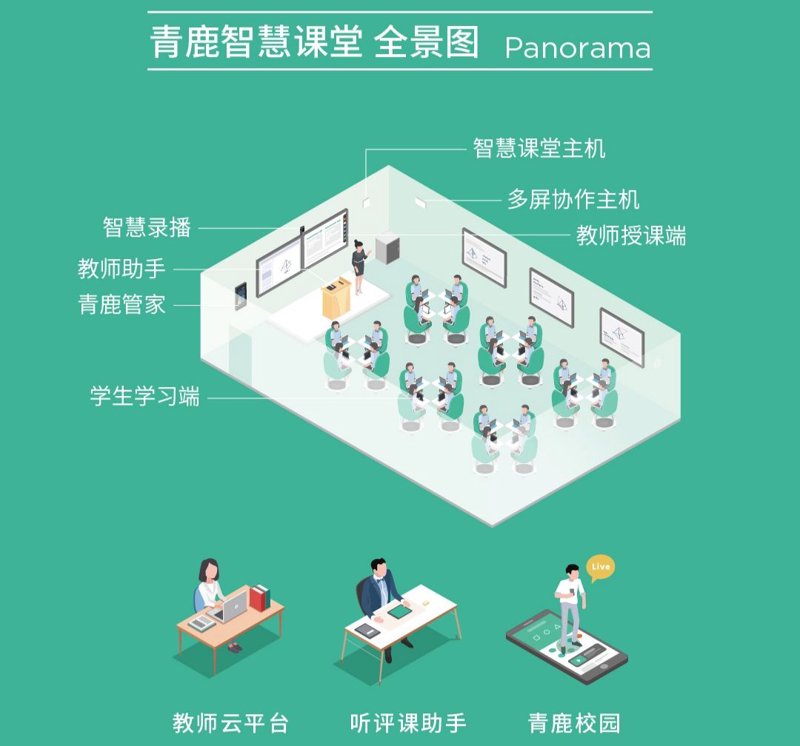 智慧课堂教育平台下载APP:开启全新教学体验